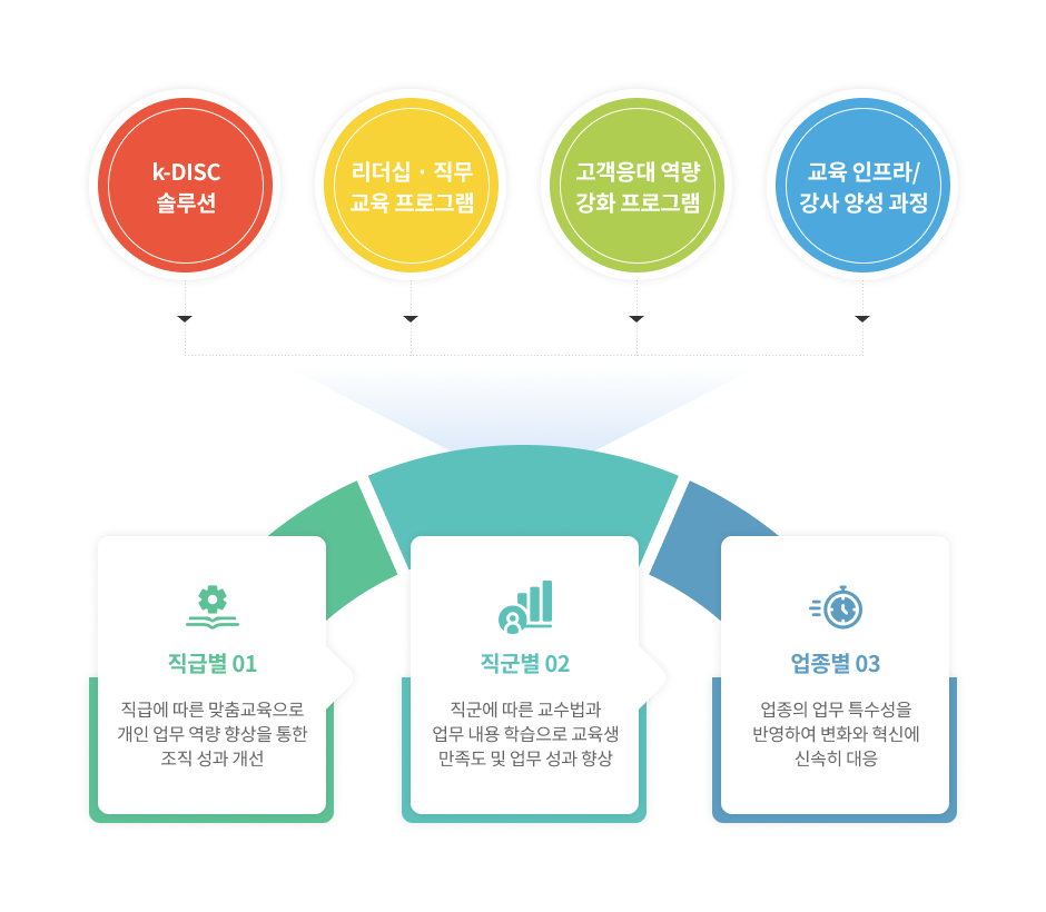 네오 커스텀 솔루션 이미지